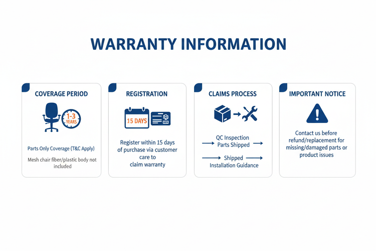 
Warranty coverage period depends from 1-3 years depending on Chairs Type  which covers parts Only (T & C*)
Note: (Mesh chair Fiber/Plastic  Body Not included in warranty )

Get Your Digital Warranty card  by registering warranty contacting  customer care within 15 days of Purchase,otherwise warranty cannot be claimed.

Parts will be sent after QC inspection  via parcel and will be Guided to Install.

If any part is missing or Damaged / Any features /product related issues before Placing refund/replacement 